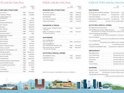Activités incluses avec l'Oslo Pass